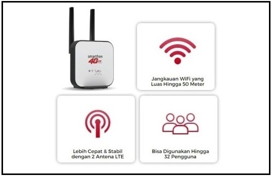 Fitur Fitur Home Router Smartfren