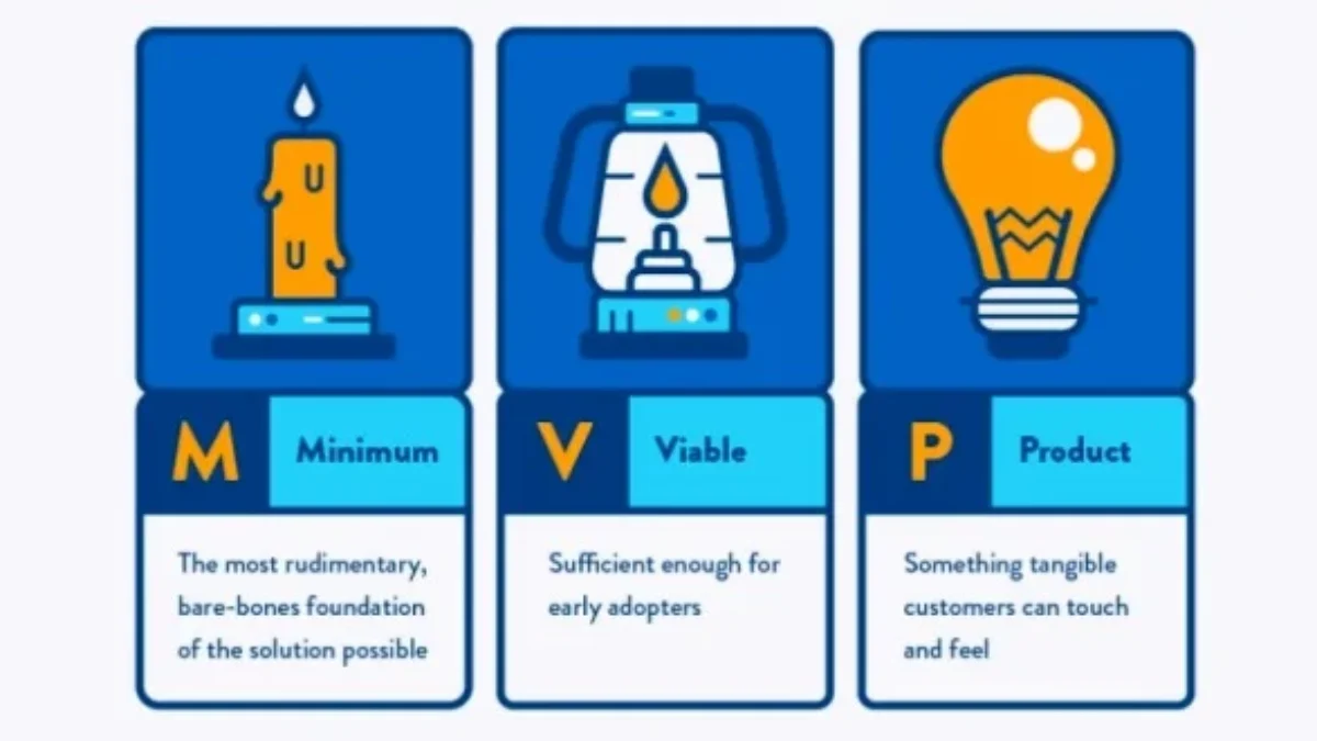 Mengenal Minimum Viable Product (MVP), Berbagai Tujuan dan Keuntungannya